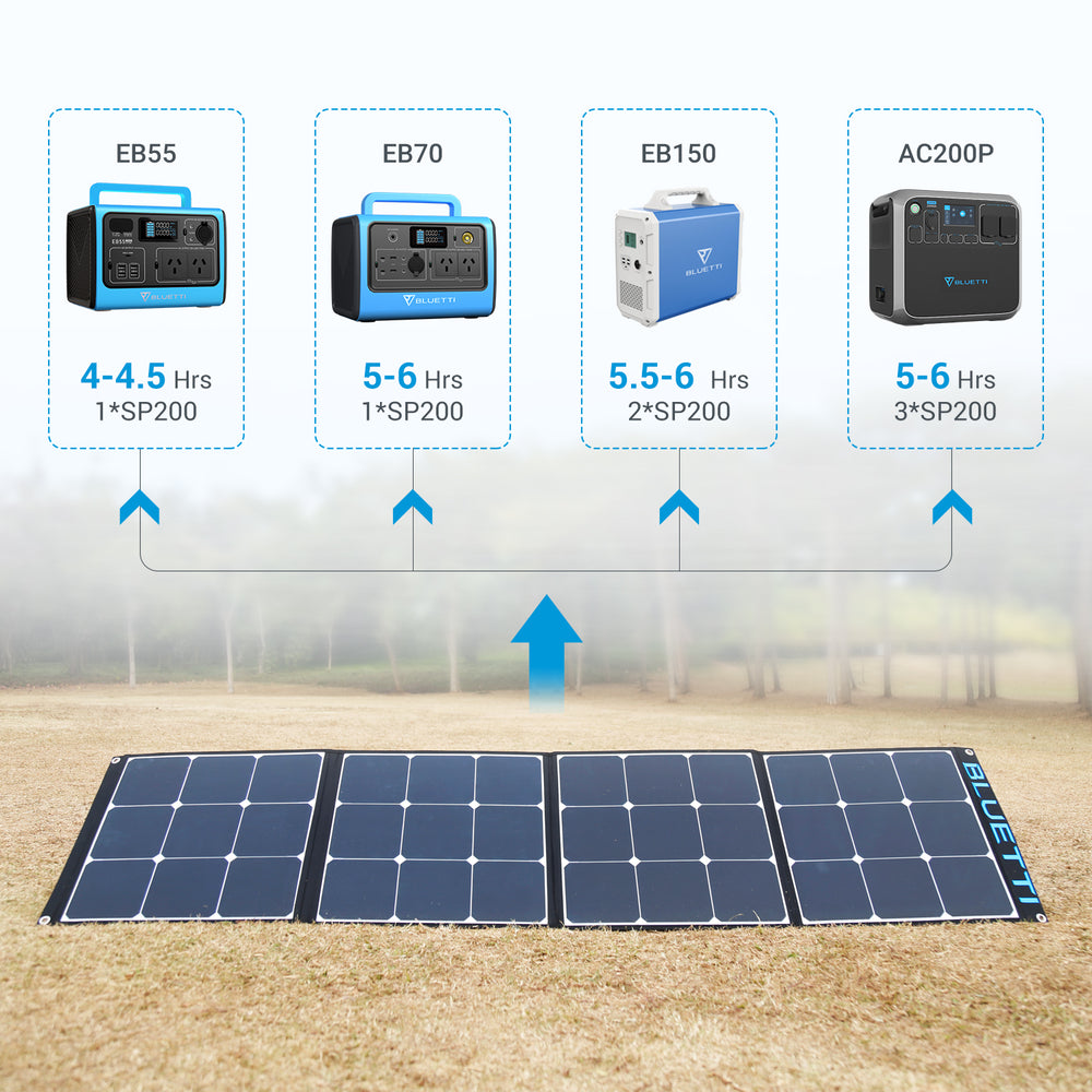 BLUETTI SP200 200W Solar Panel
