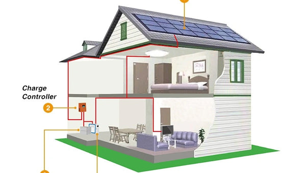 How much do solar batteries cost?