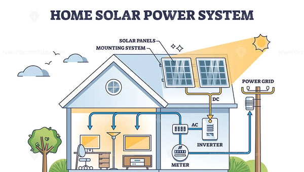 Solar system diagram:How solar energy works?