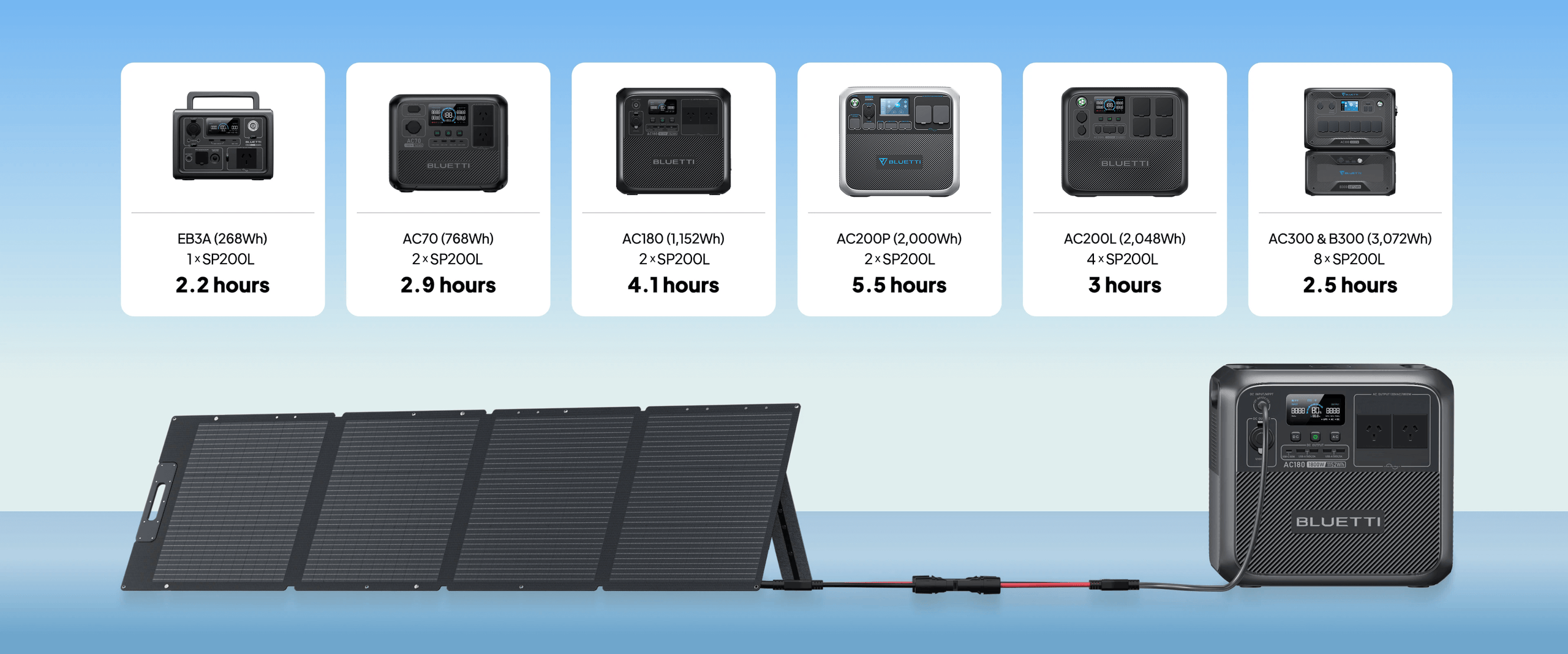 BLUETTI SP200L Solar Panel | 200W - BLUETTI AU
