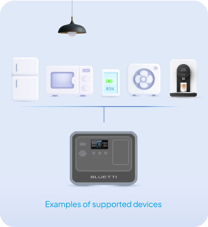 Portable Power Stations by BLUETTI – high-capacity power for home appliances, coffee makers, and laptops on the go, ideal for everyday use