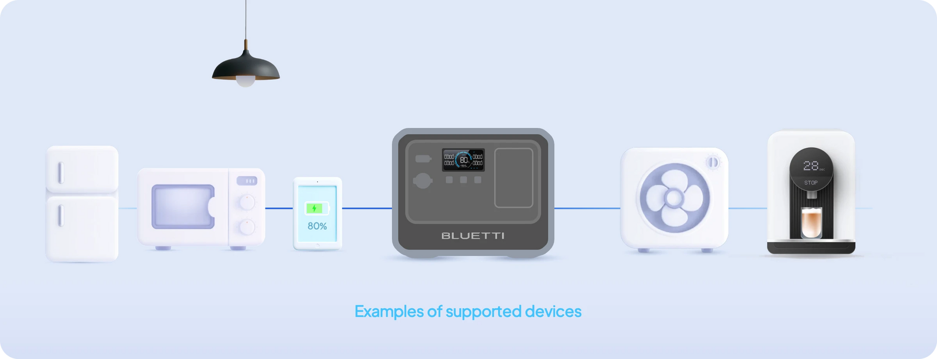 BLUETTI Portable Power Stations – over 1,000W output powers daily needs such as fridges during outages, coffee makers, and laptops outdoors