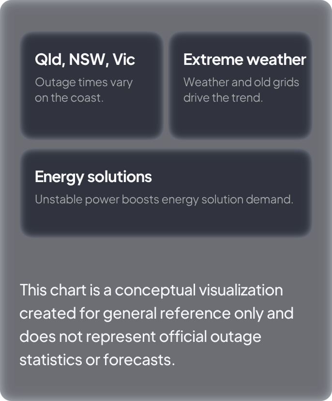 Plan Ahead: Outage Risks Are Rising.