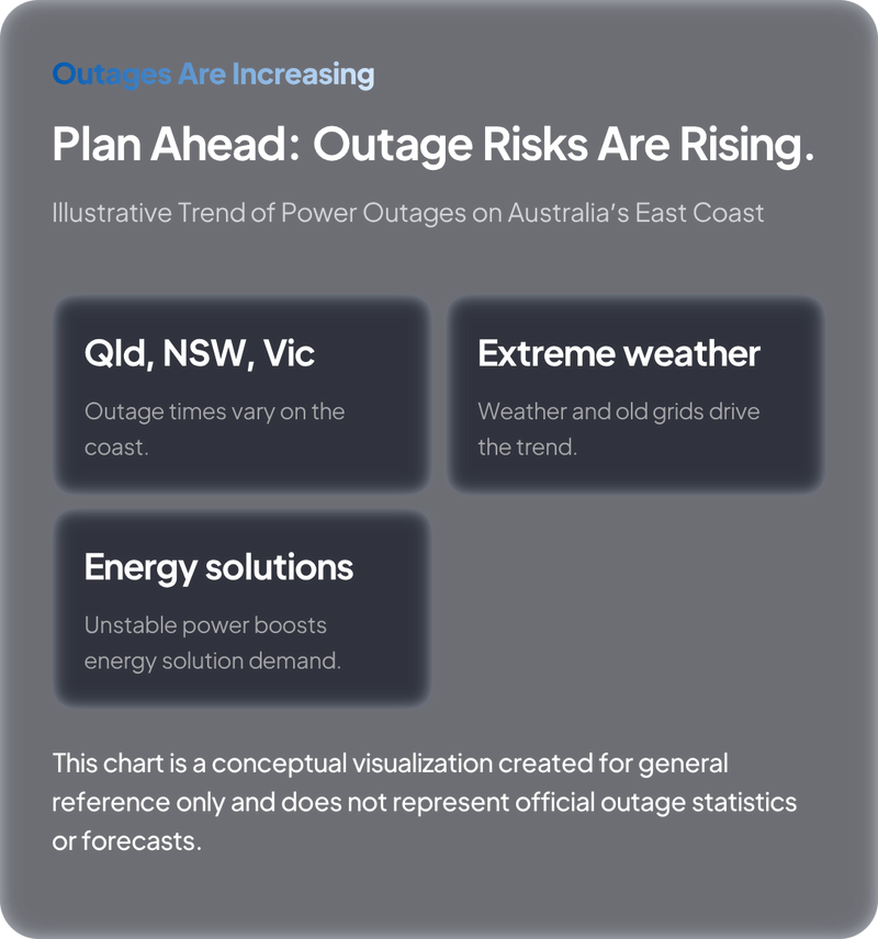 Plan Ahead: Outage Risks Are Rising.