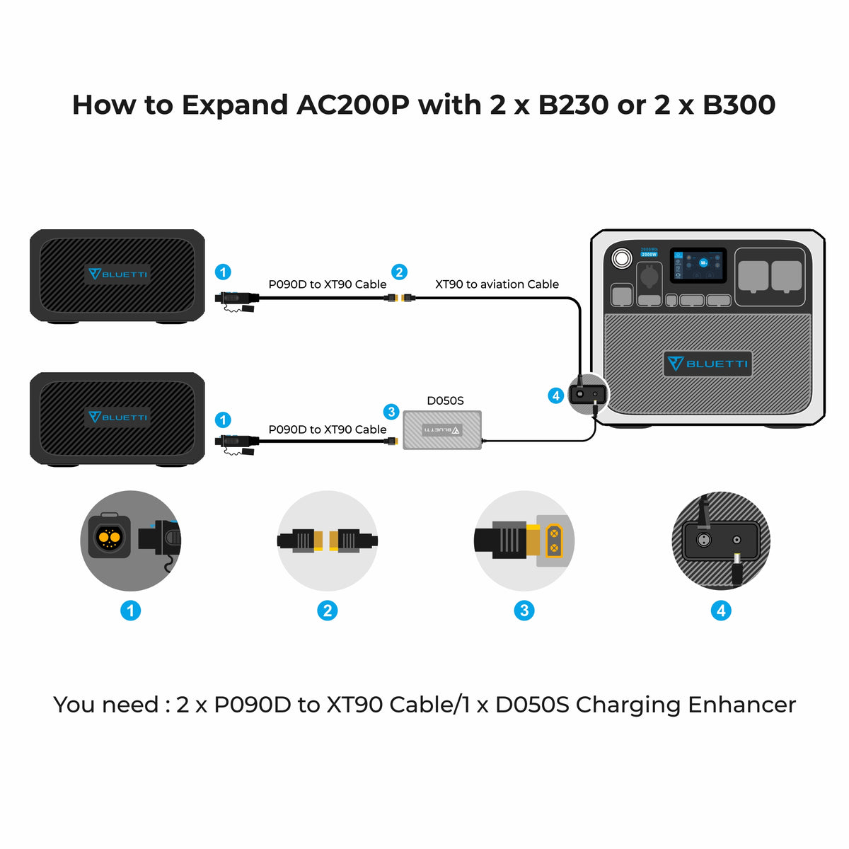 How to expand BLUETTI AC200P Power station with 2 x B230 or 2 x B300