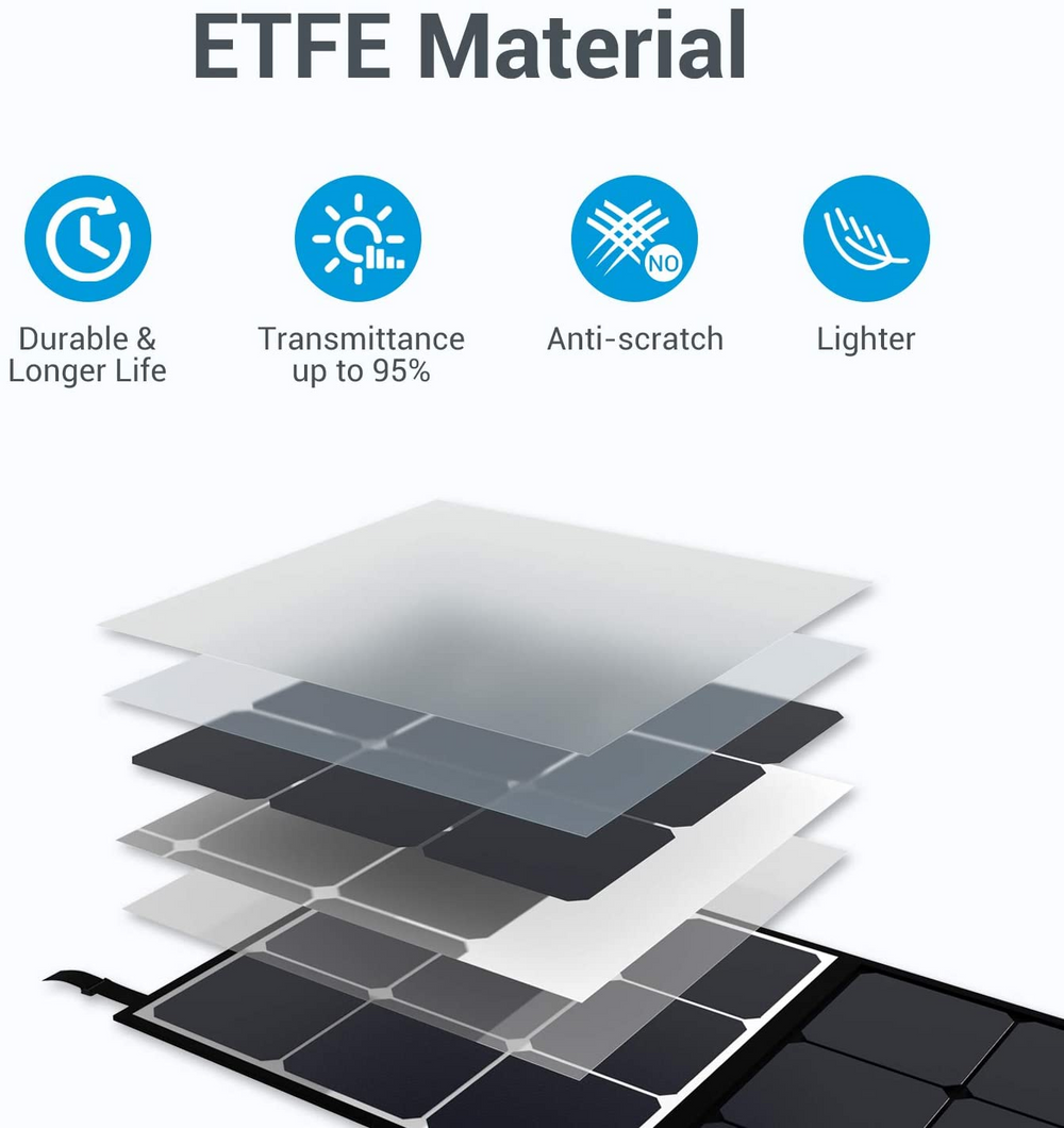 BLUETTI  SP200 200W Solar Panel