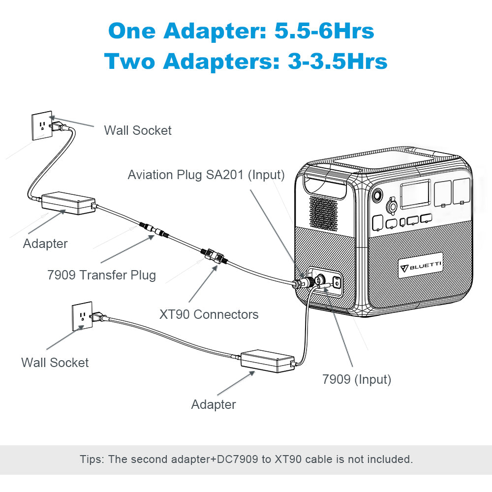 BLUETTI AC200P Power station with dual charge